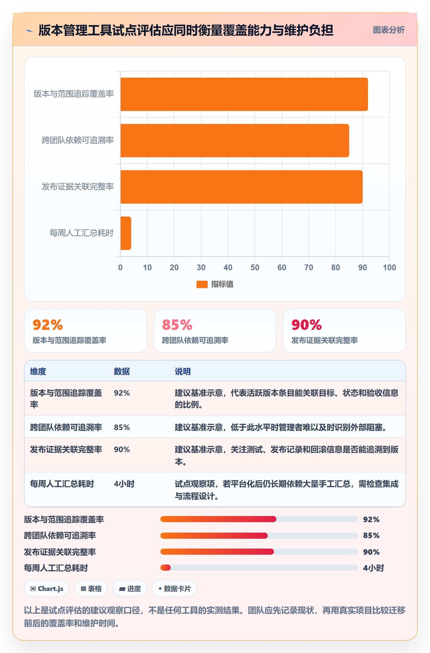 版本管理版本计划全流程:项目负责人落地方案与一文讲清