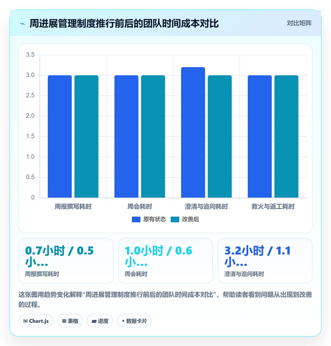 周进展管理指南:产品经理如何做好进度跟踪,制度设计全流程