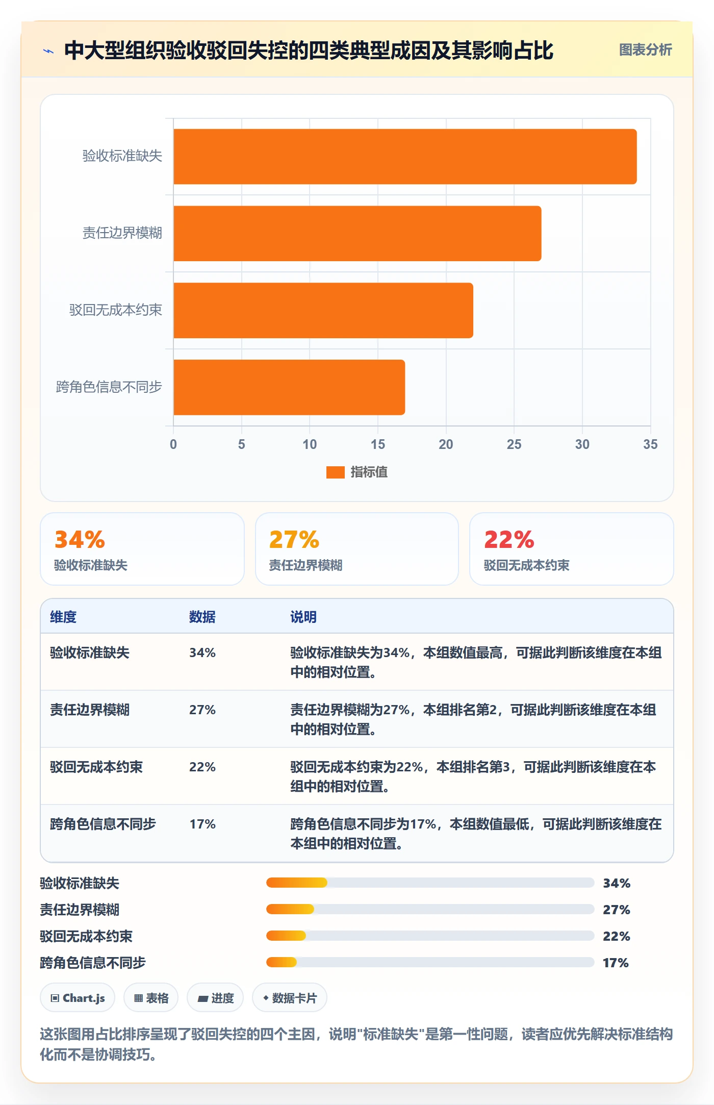 任务验收如何做好驳回？产品经理制度设计与操作步骤