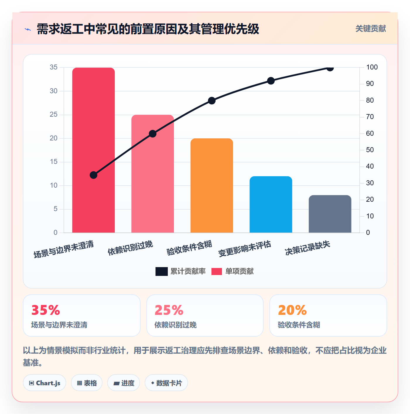 需求分析管理指南:项目负责人如何做好需求管理,协同管理全流程