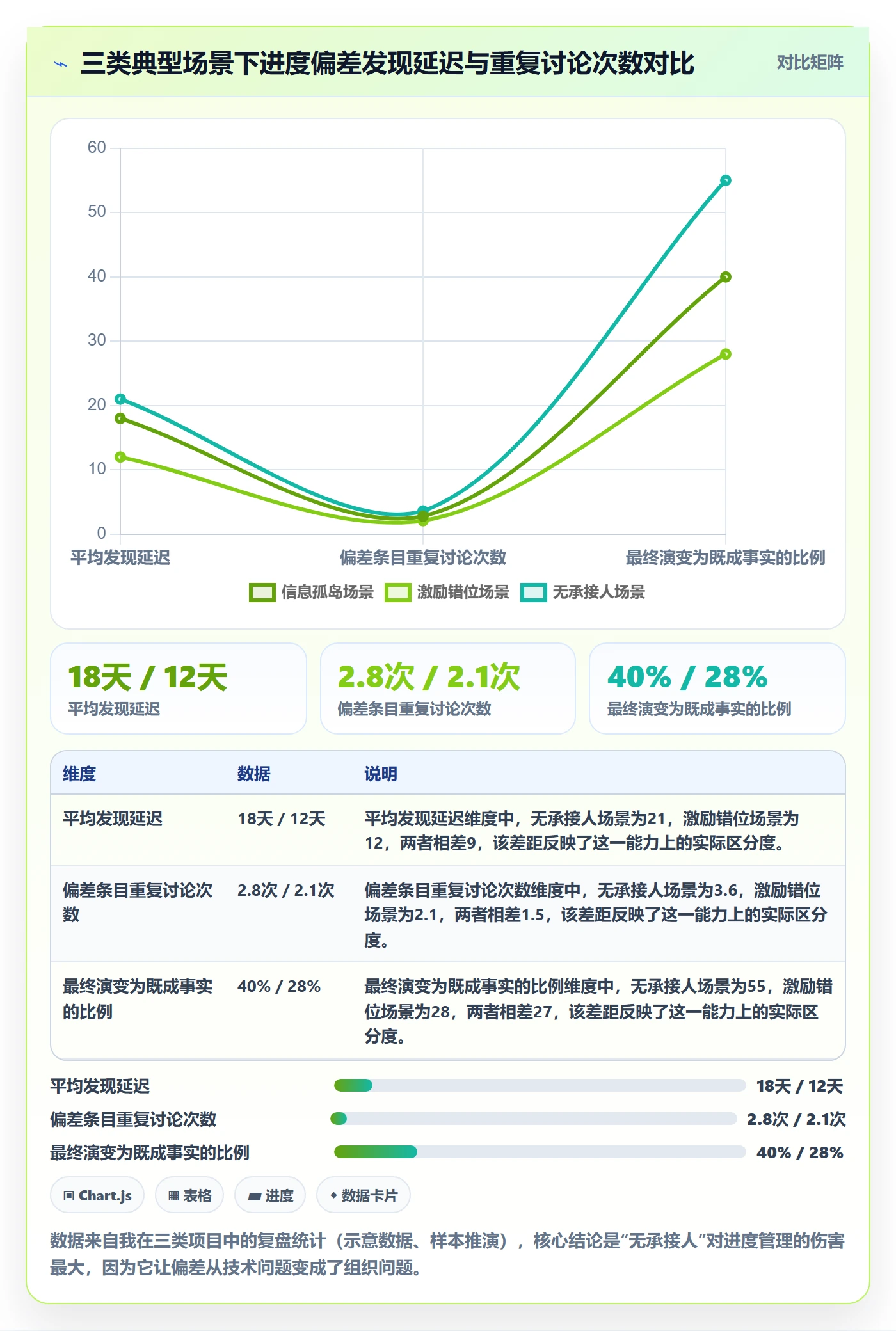 进度偏差落地方案：项目经理开展进度管理的落地方案案例解析