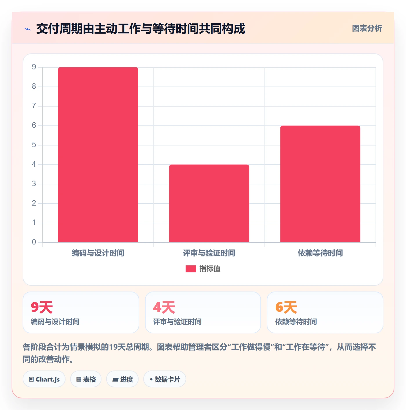 Sprint实操方法:企业管理者提升敏捷项目效率的数据分析方法与模板