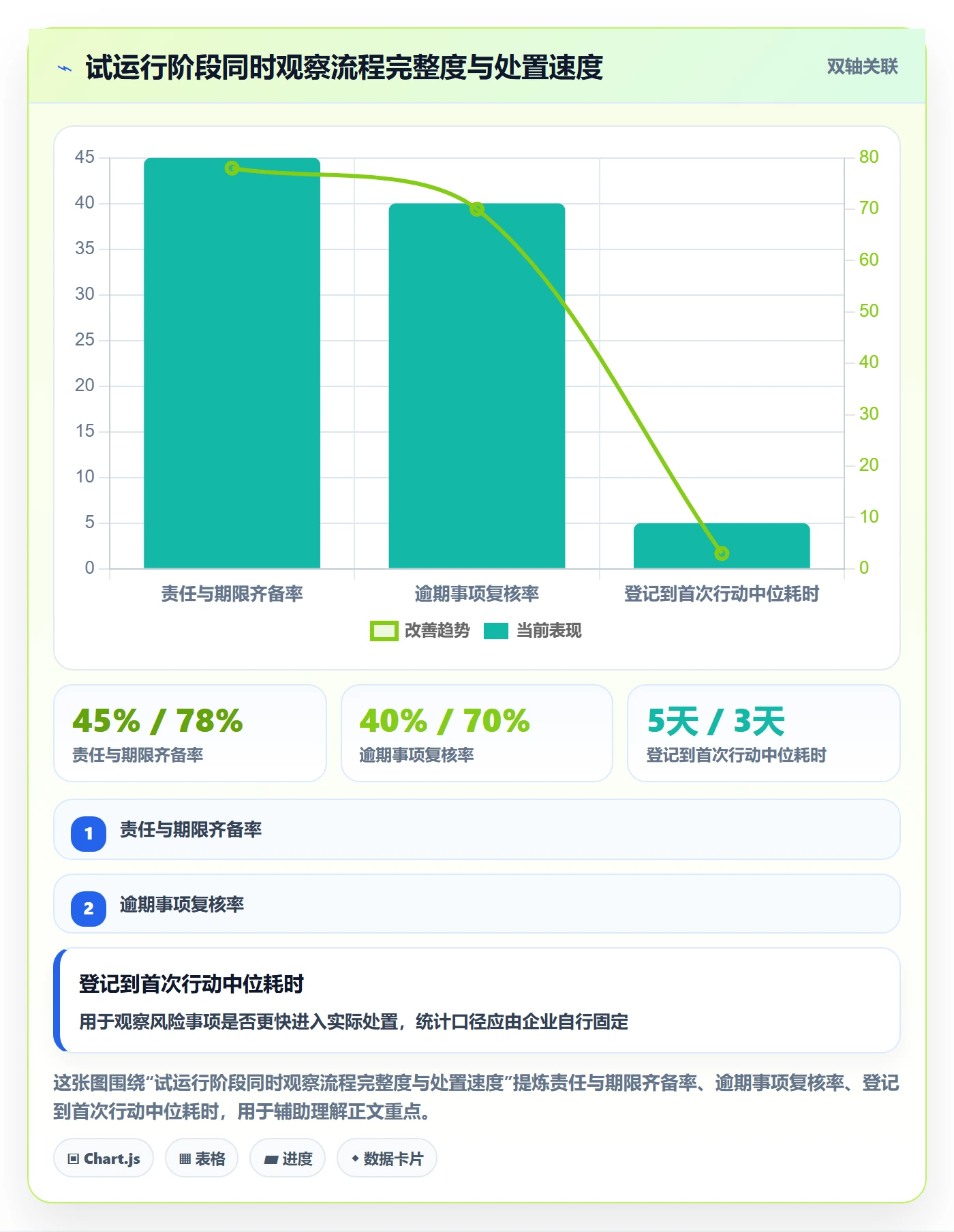 排序怎么做？企业管理者风险控制：列表视图从0到1