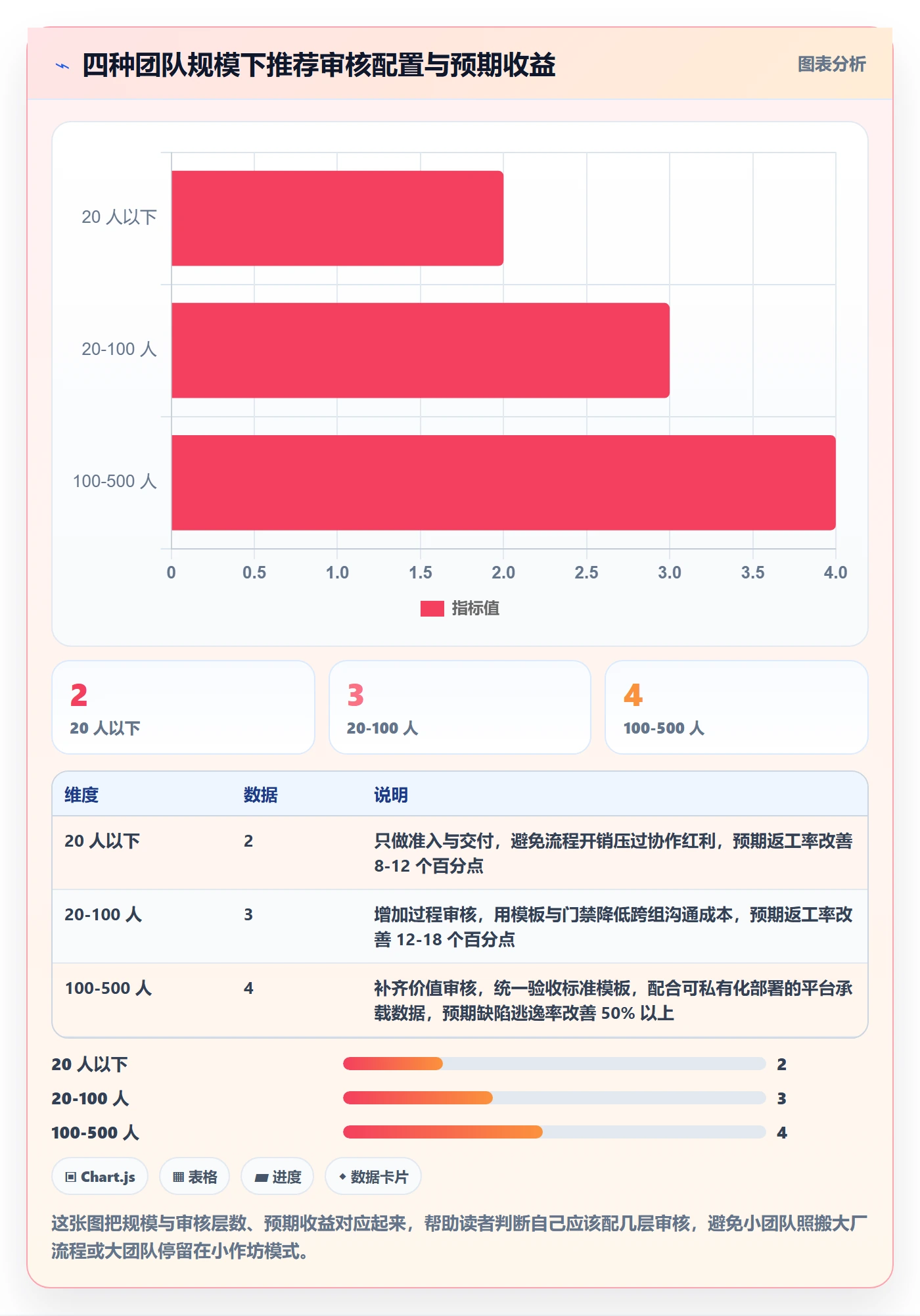审核管理方法大全:研发团队任务验收数据分析落地清单