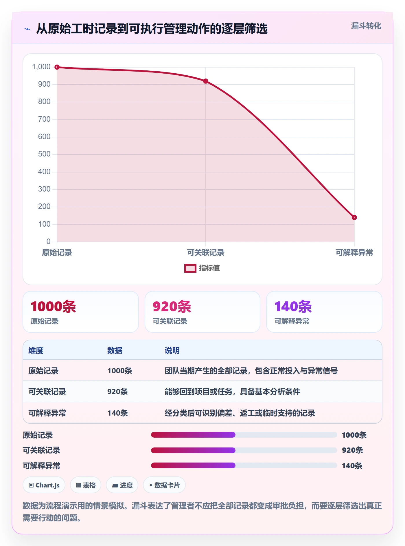 工时管理如何做好工时?项目负责人效率提升与操作步骤