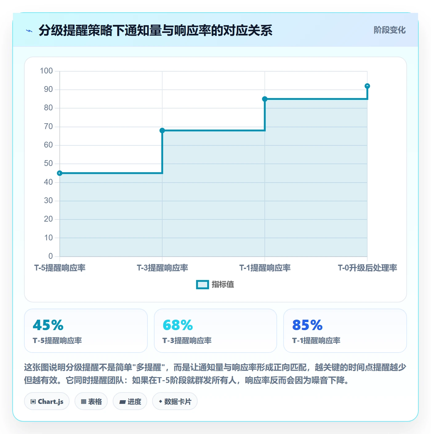 到期提醒管理方法大全:研发团队任务提醒流程优化落地清单
