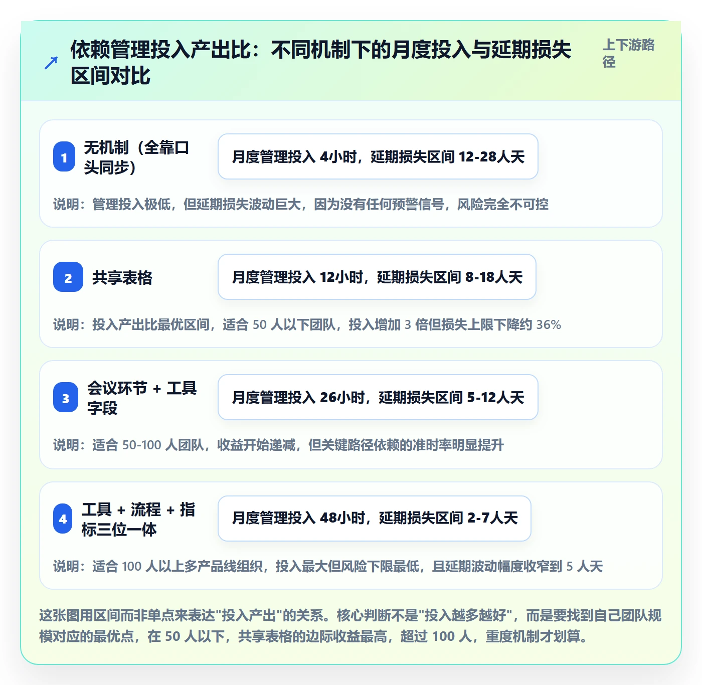任务依赖如何做好依赖关系?产品经理效率提升与操作步骤