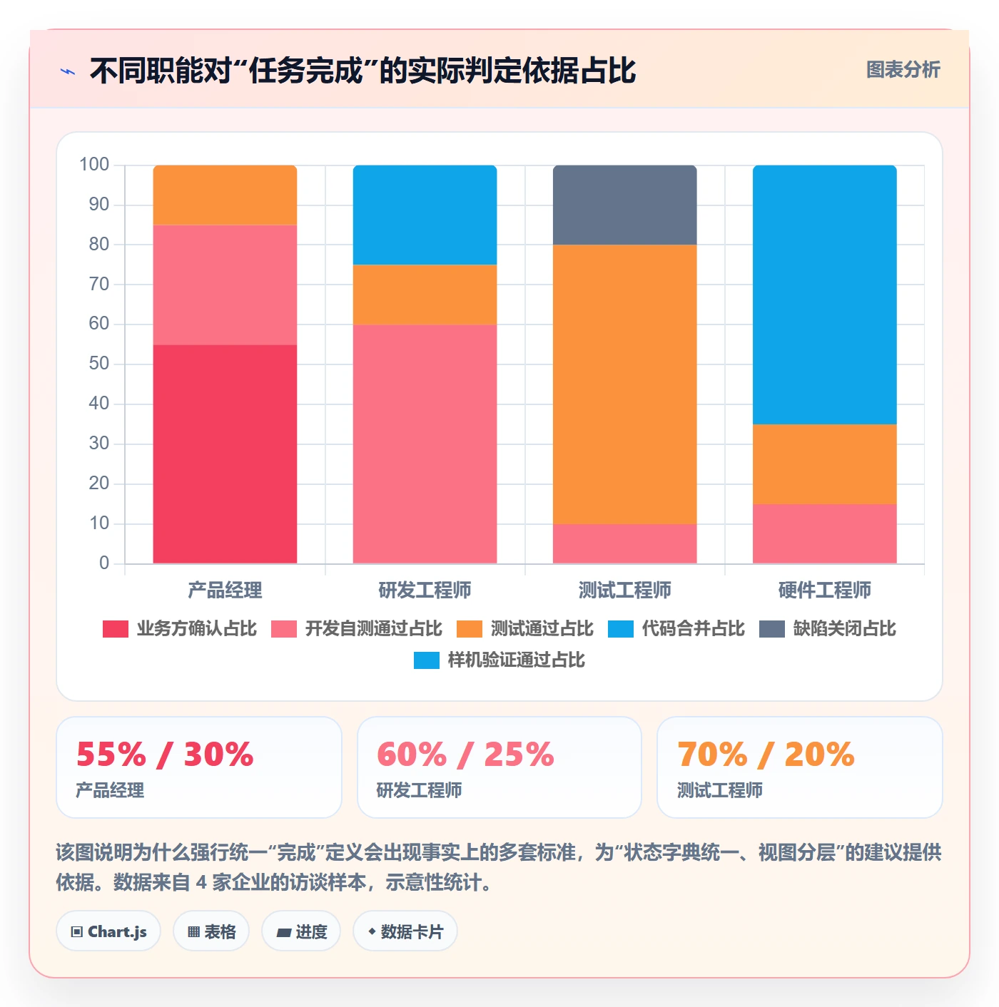 任务管理负责人教程:企业管理者入门指南,避坑指南