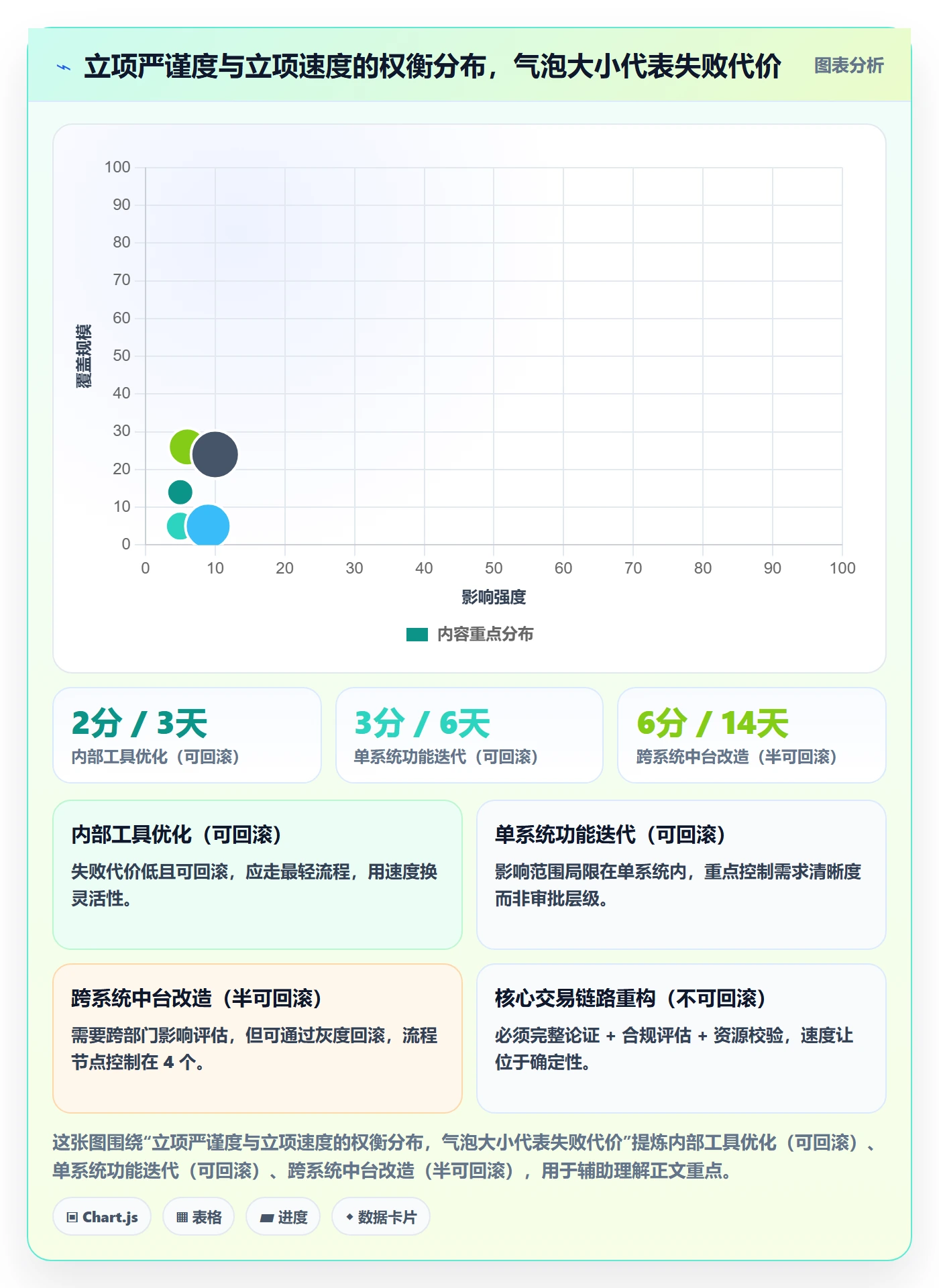 立项流程与规范:项目负责人项目立项协同管理关键指标