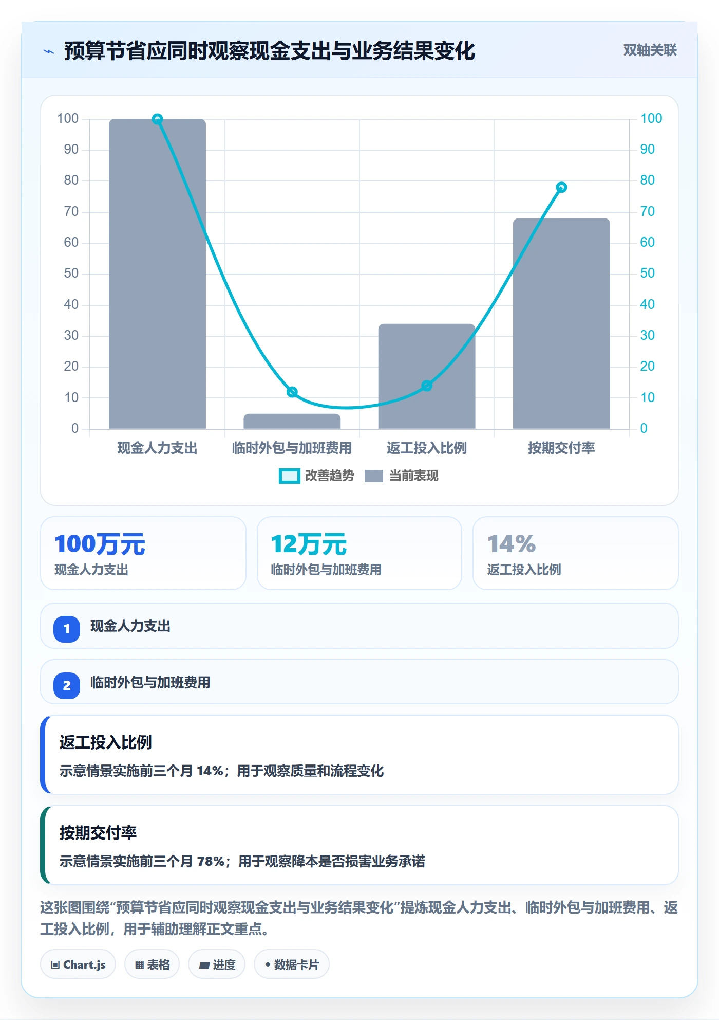 成本管理如何做好人力成本?跨部门团队制度设计与操作步骤