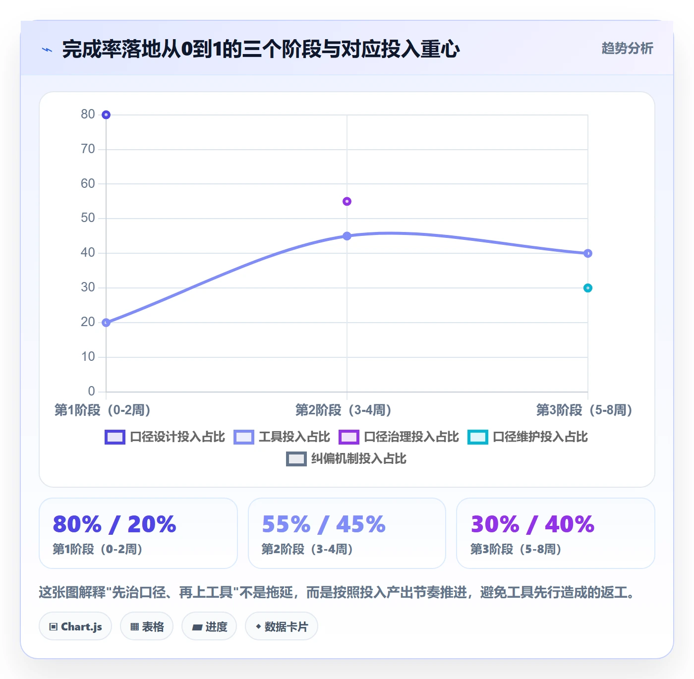完成率怎么做?PMO落地方案:进度管理从0到1