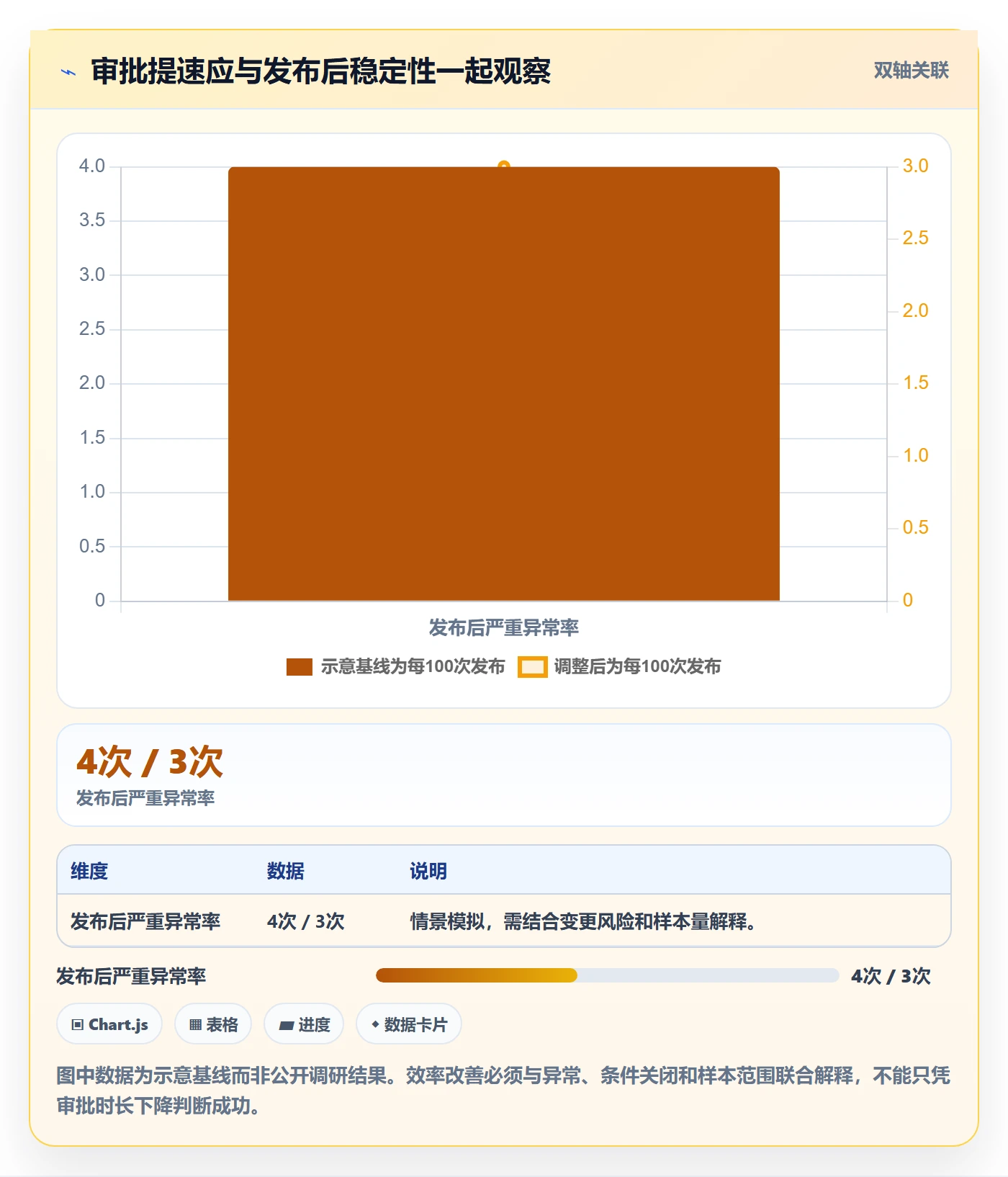 发布审批最佳实践:跨部门团队发布管理入门指南,常见问题