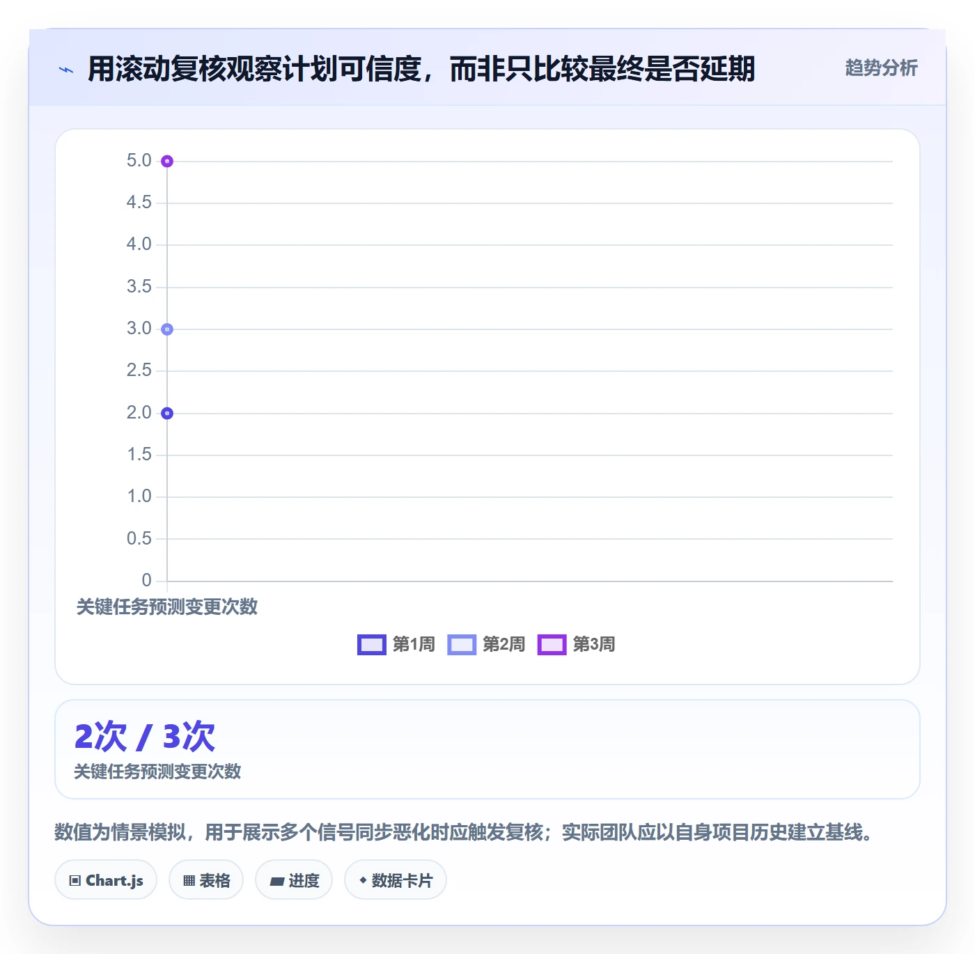 任务条最佳实践:项目成员甘特图风险控制,常见问题