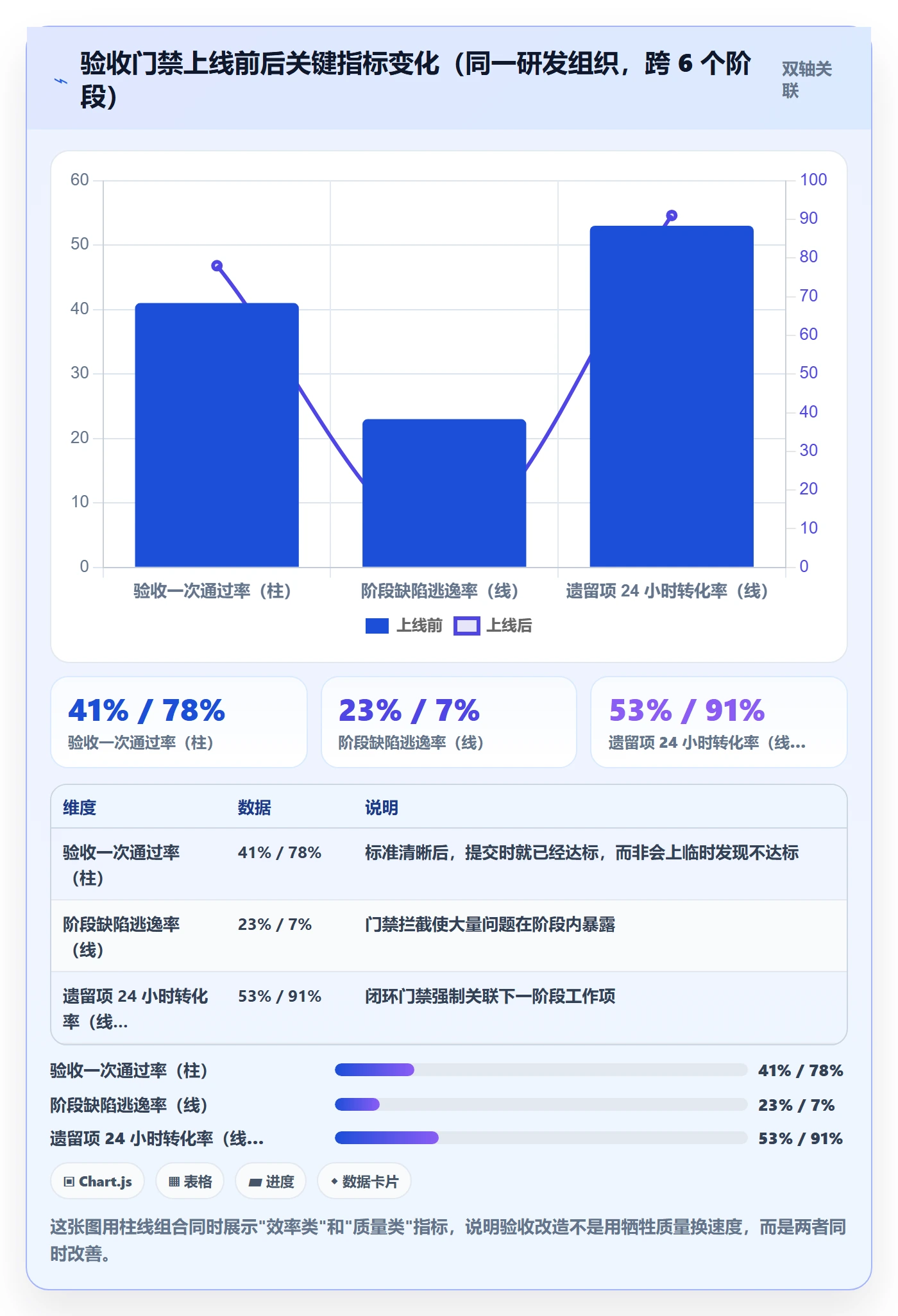 阶段验收落地方案：跨部门团队开展项目阶段的入门指南案例解析