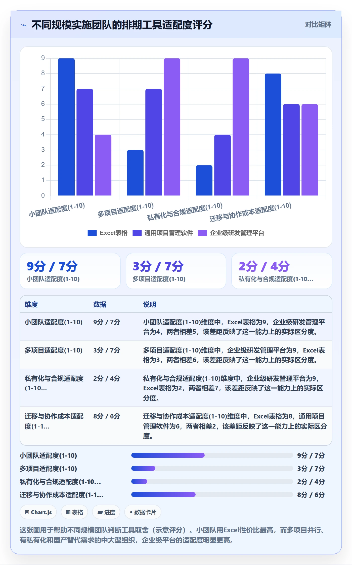 关键路径实操方法：实施团队提升任务依赖效率的入门指南方法与模板