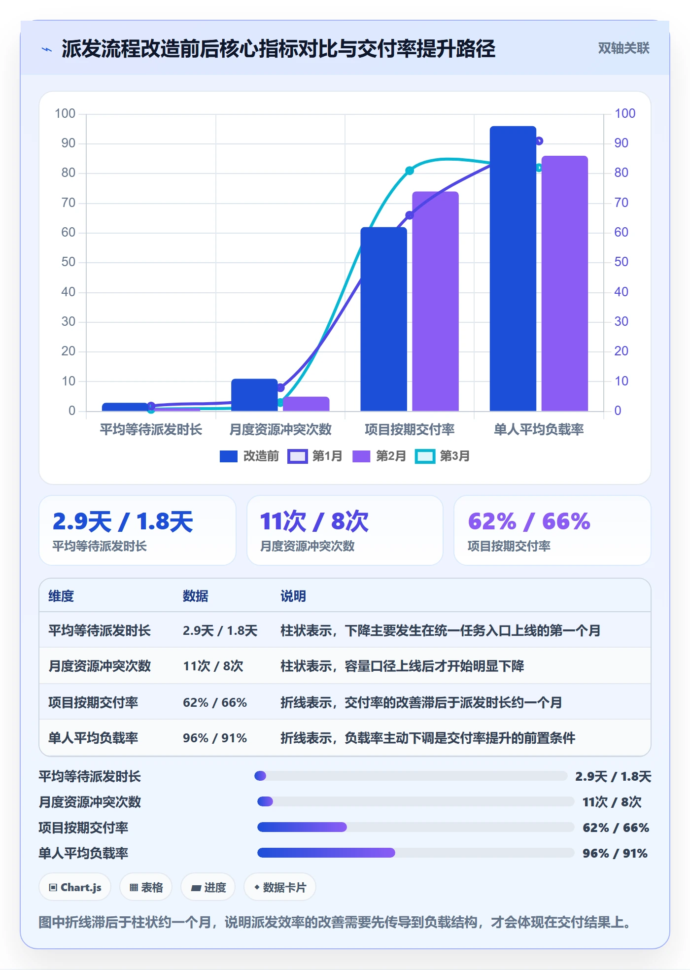 派发管理指南:PMO如何做好任务分派,落地方案全流程