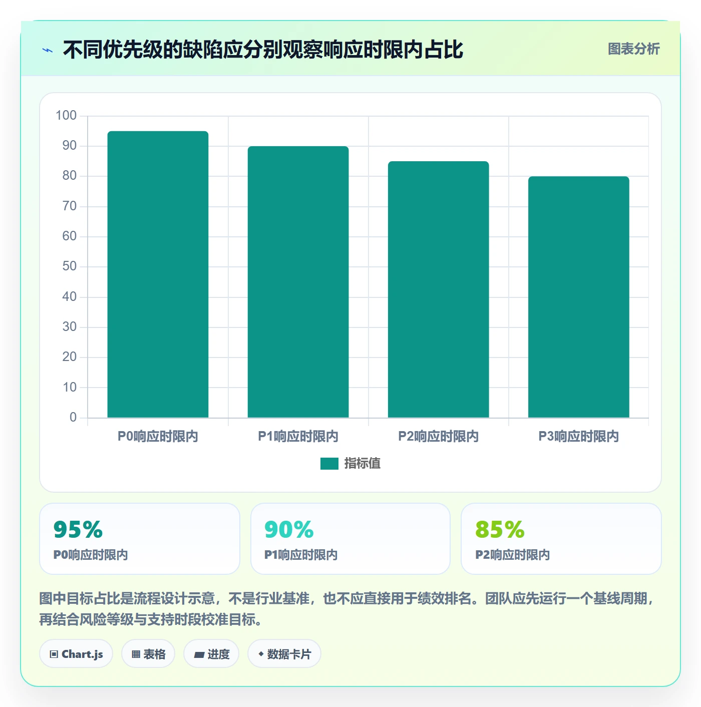 优先级最佳实践:项目成员Bug / 缺陷流程优化,常见问题