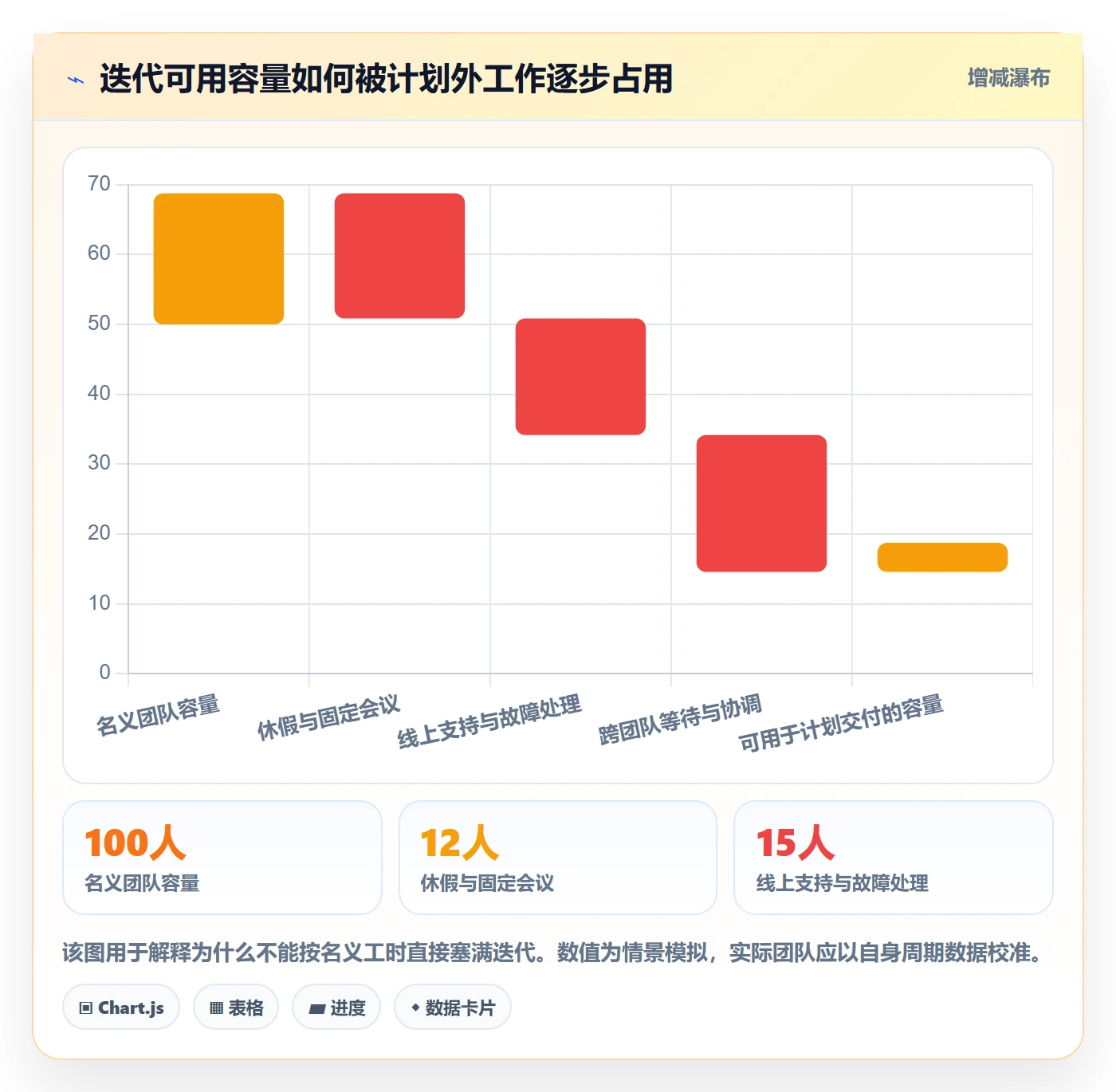 Task管理方法大全：研发团队敏捷项目协同管理落地清单