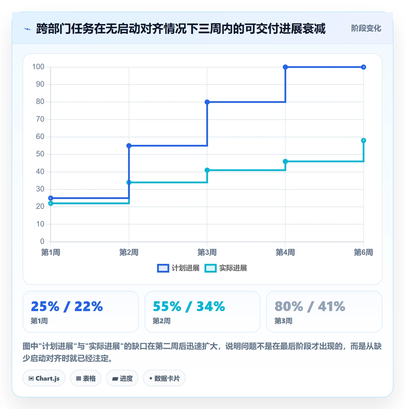 开始怎么做？跨部门团队实操方法：任务执行从0到1