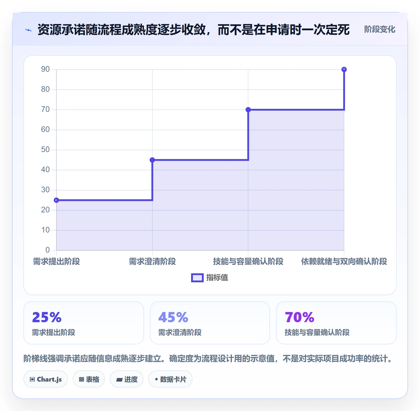 资源管理资源分配全流程:项目成员协同管理与一文讲清