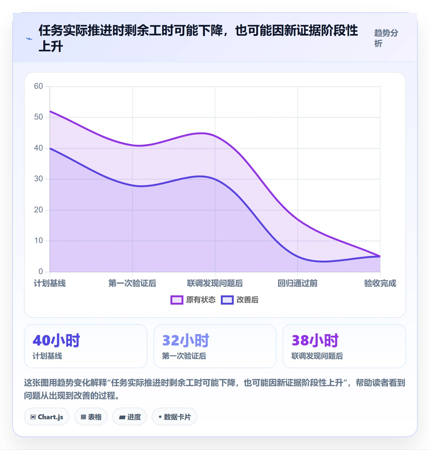 工时管理如何做好剩余工时?研发团队入门指南与操作步骤