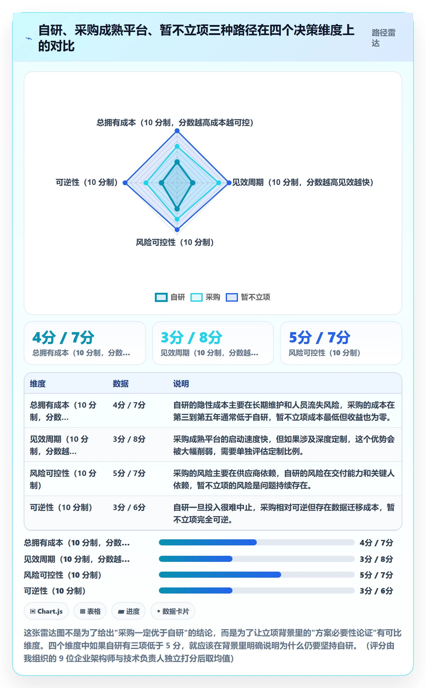 项目立项如何做好项目背景？企业管理者制度设计与操作步骤