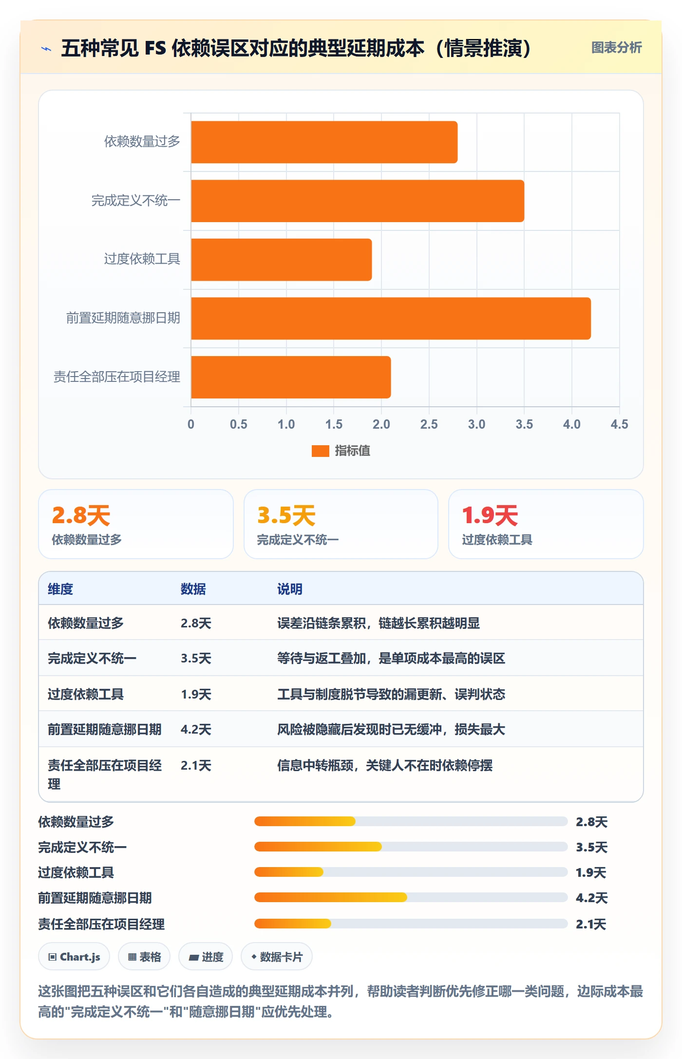 任务依赖FS全流程:项目成员制度设计与一文讲清