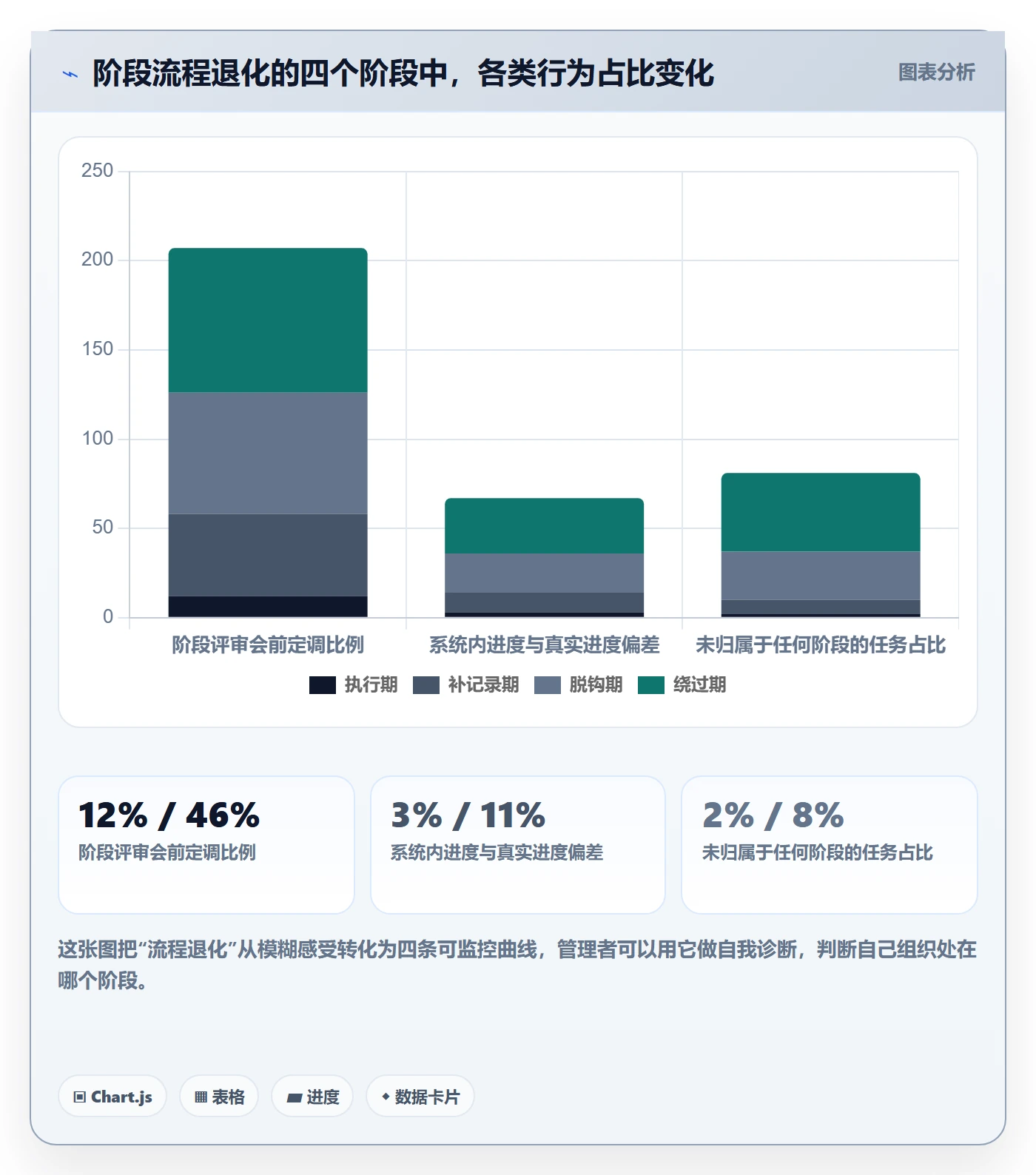阶段任务最佳实践:企业管理者项目阶段流程优化,常见问题