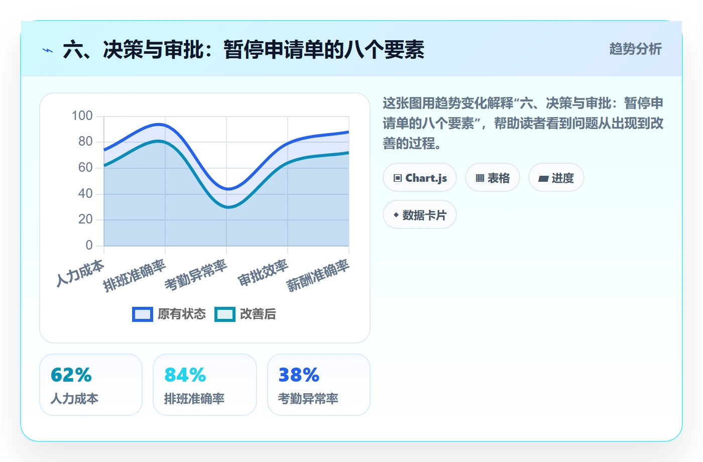 六、决策与审批：暂停申请单的八个要素