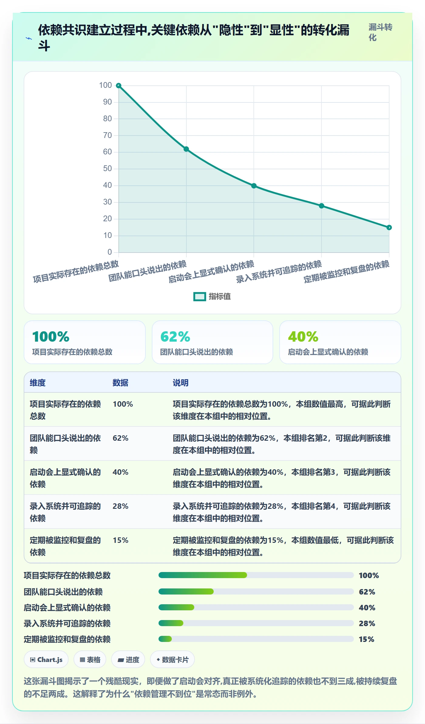 FF管理指南:管理层如何做好任务依赖,落地方案全流程