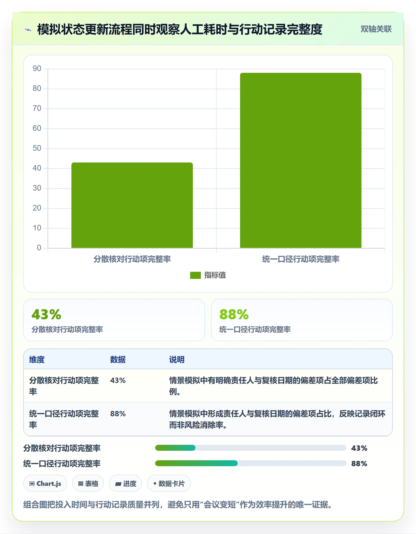 基线对比实操方法:项目成员提升甘特图效率的效率提升方法与模板