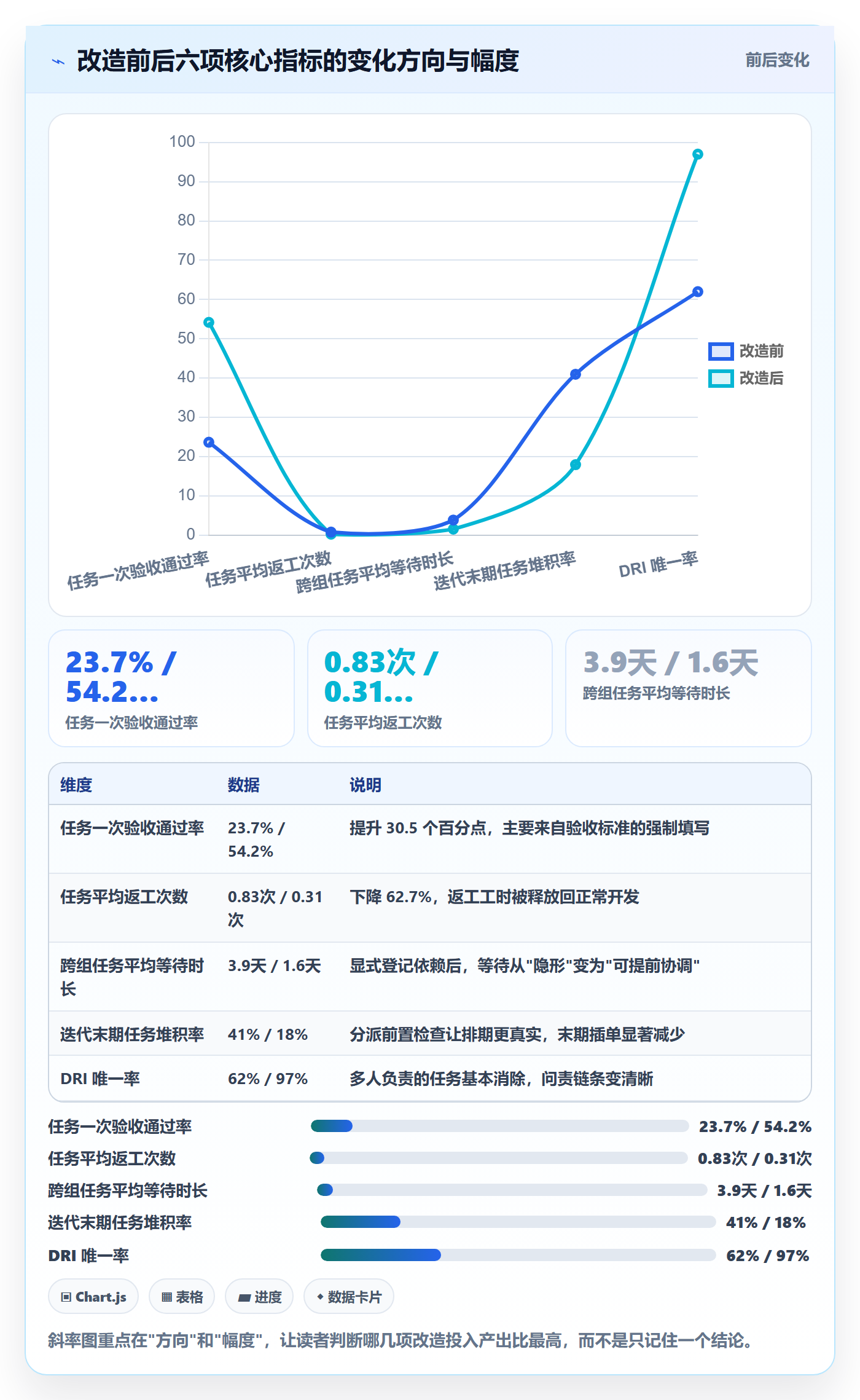 任务分派派发教程:研发团队落地方案,避坑指南