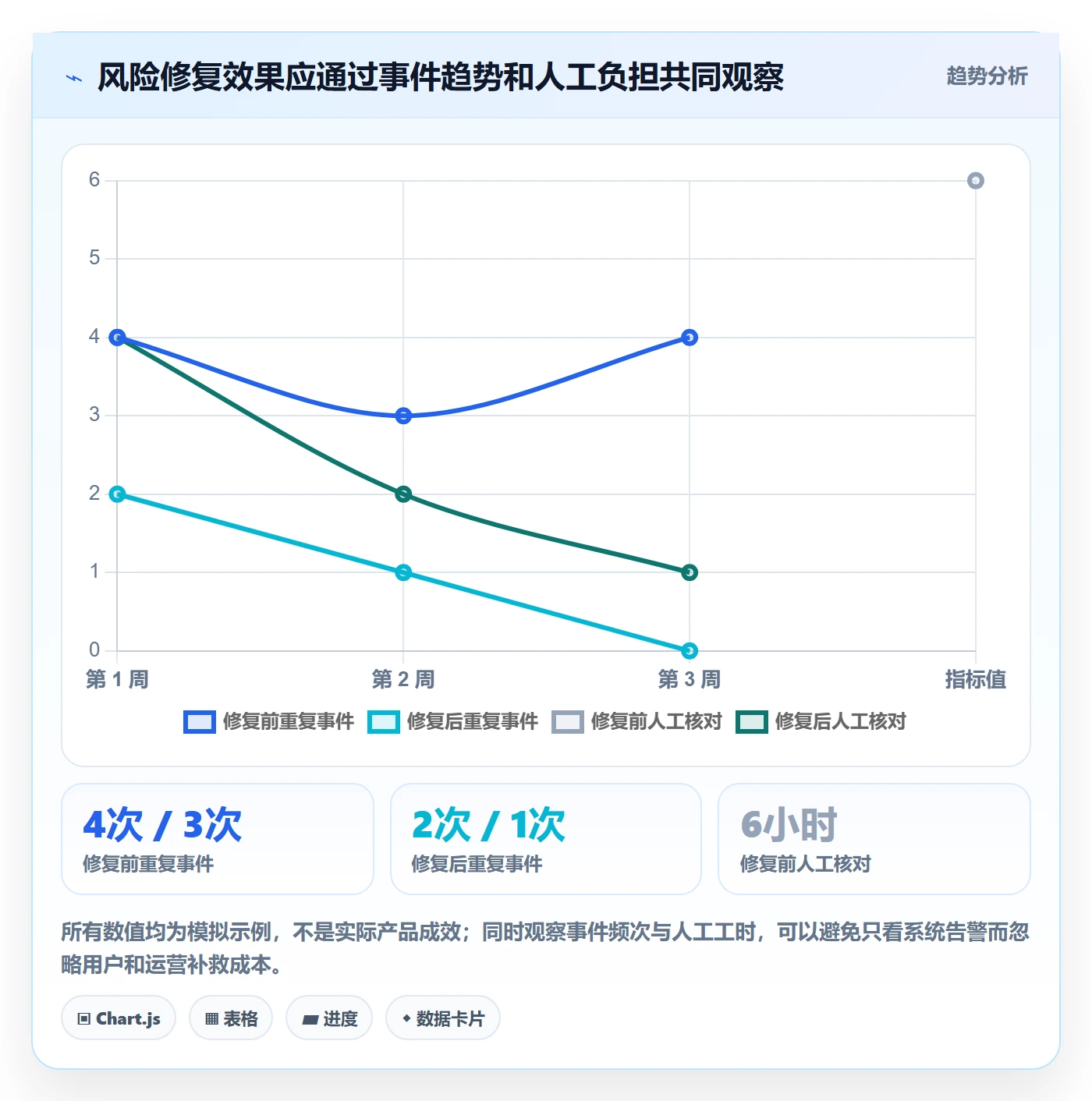 需求排期如何做好需求优先级?项目成员最佳实践与操作步骤