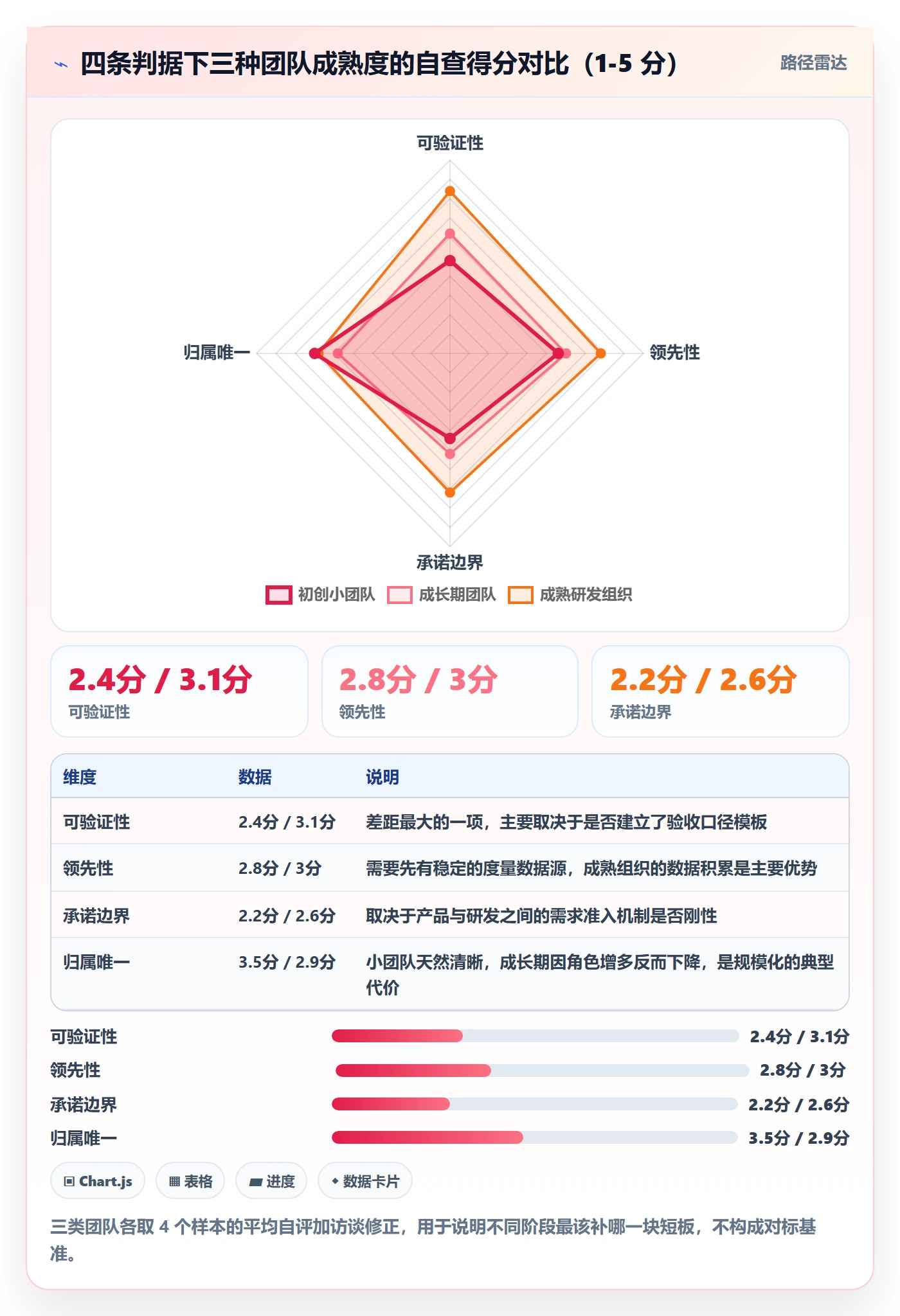 项目目标项目目标全流程:研发团队实操方法与一文讲清