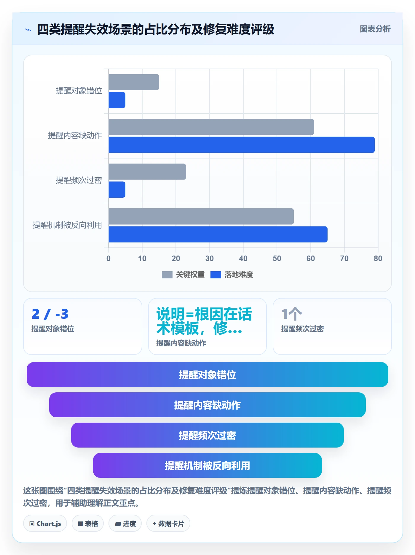 超期提醒管理指南:实施团队如何做好任务提醒,入门指南全流程