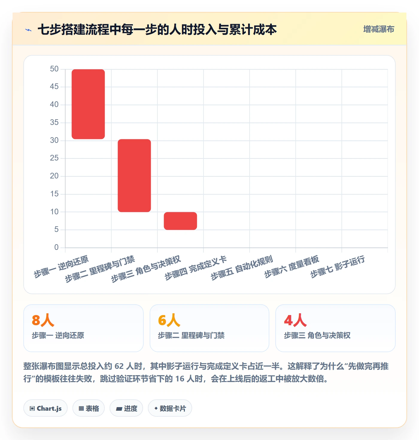 项目模板如何做好标准项目?项目负责人入门指南与操作步骤