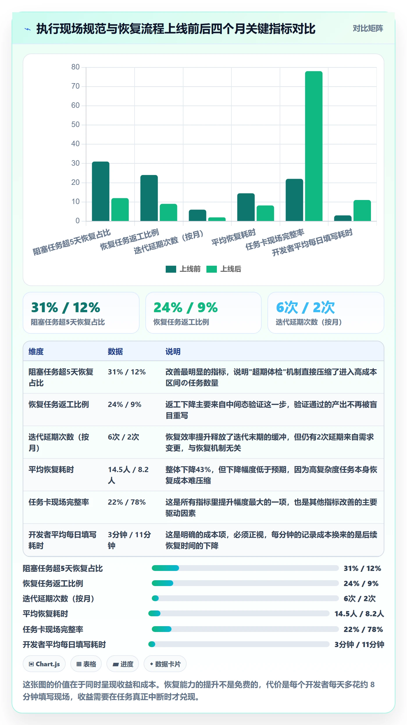 任务执行恢复全流程:研发团队实操方法与一文讲清