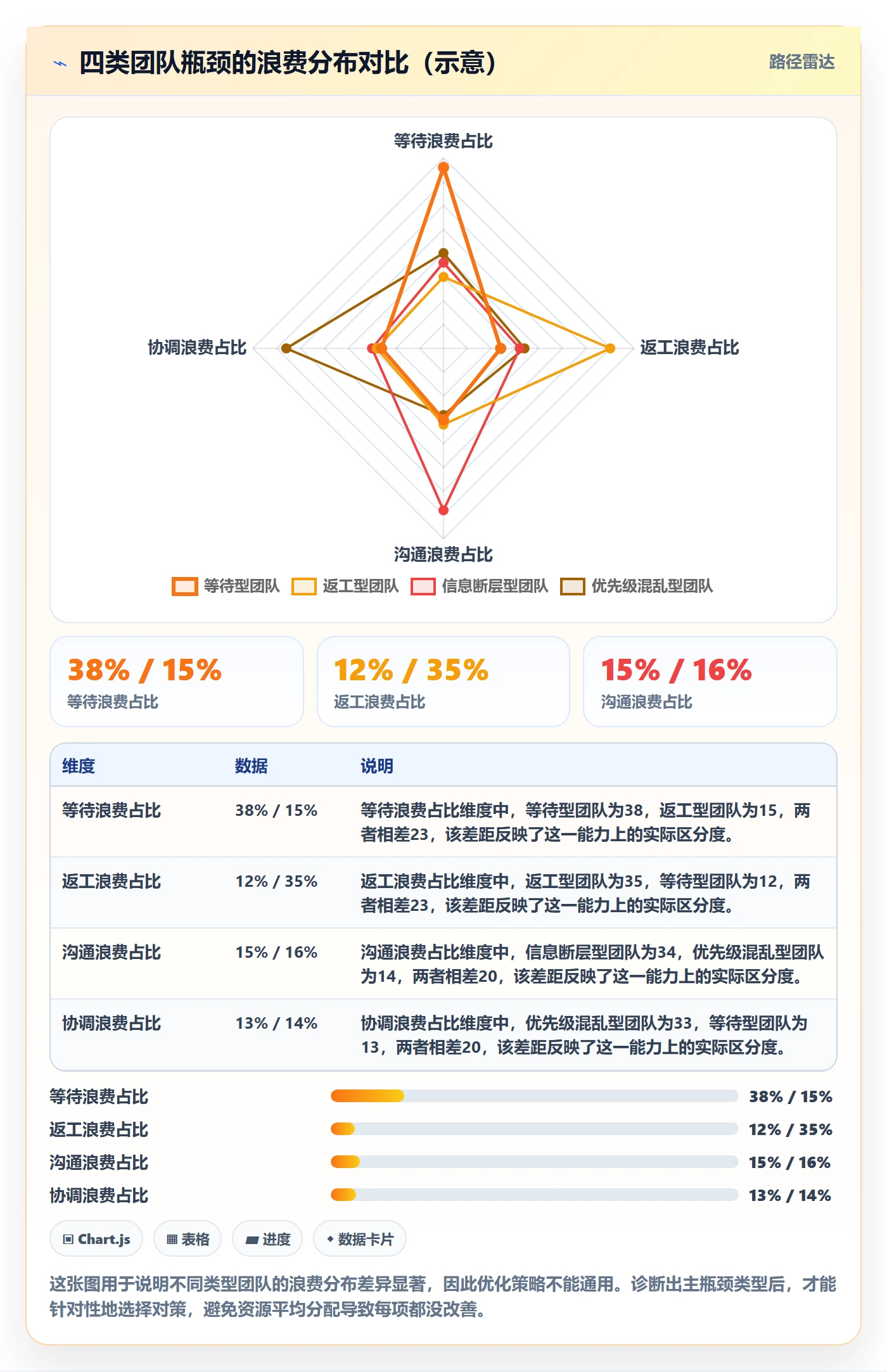 完成实操方法:项目成员提升任务执行效率的流程优化方法与模板