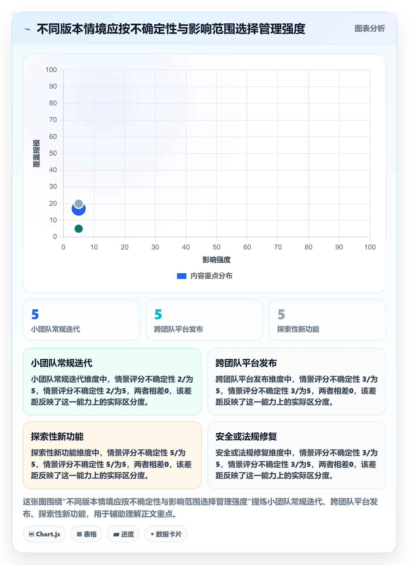 版本内容流程与规范:产品经理版本管理入门指南关键指标