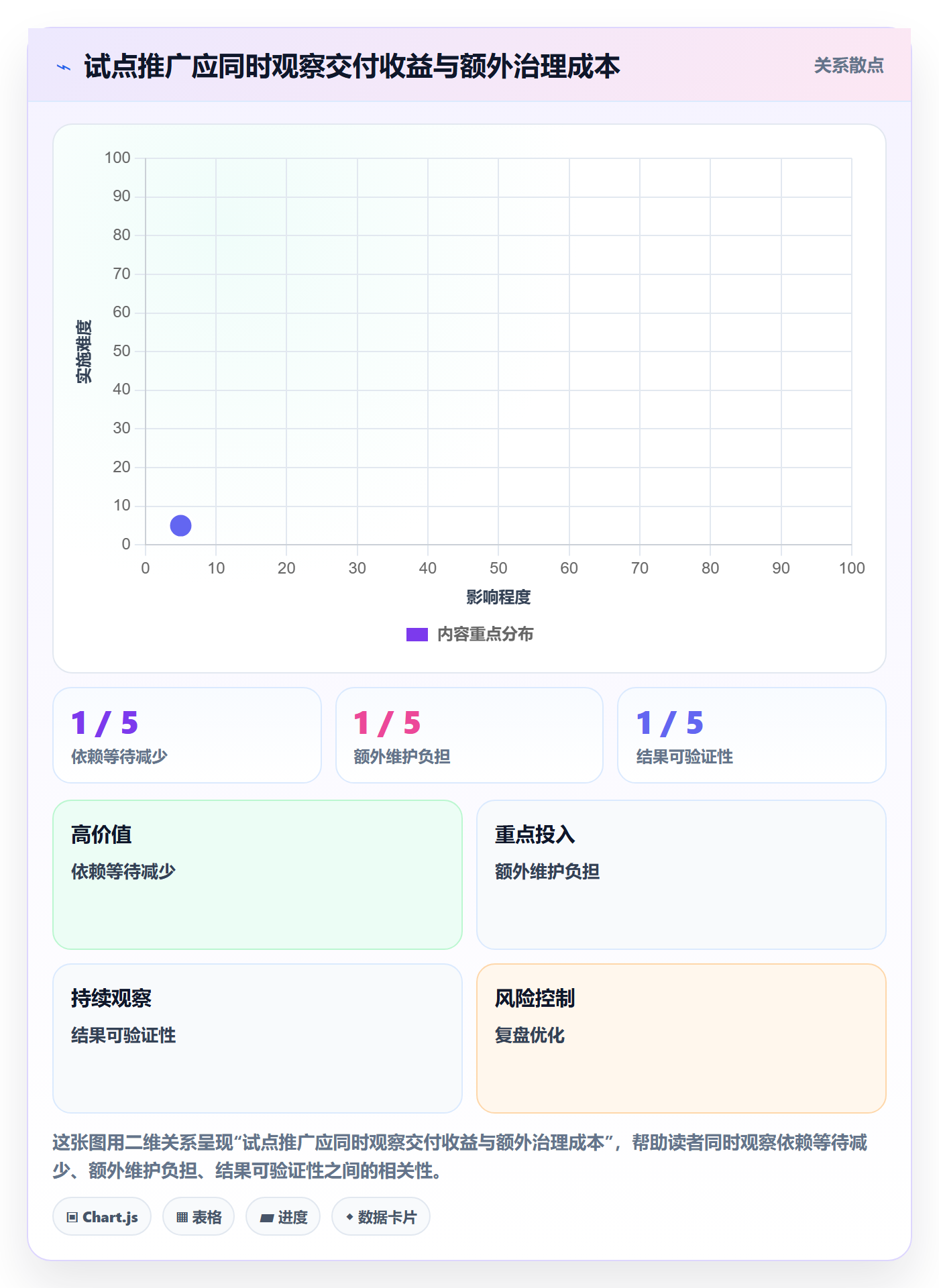 迭代目标落地方案:跨部门团队开展迭代管理的流程优化案例解析