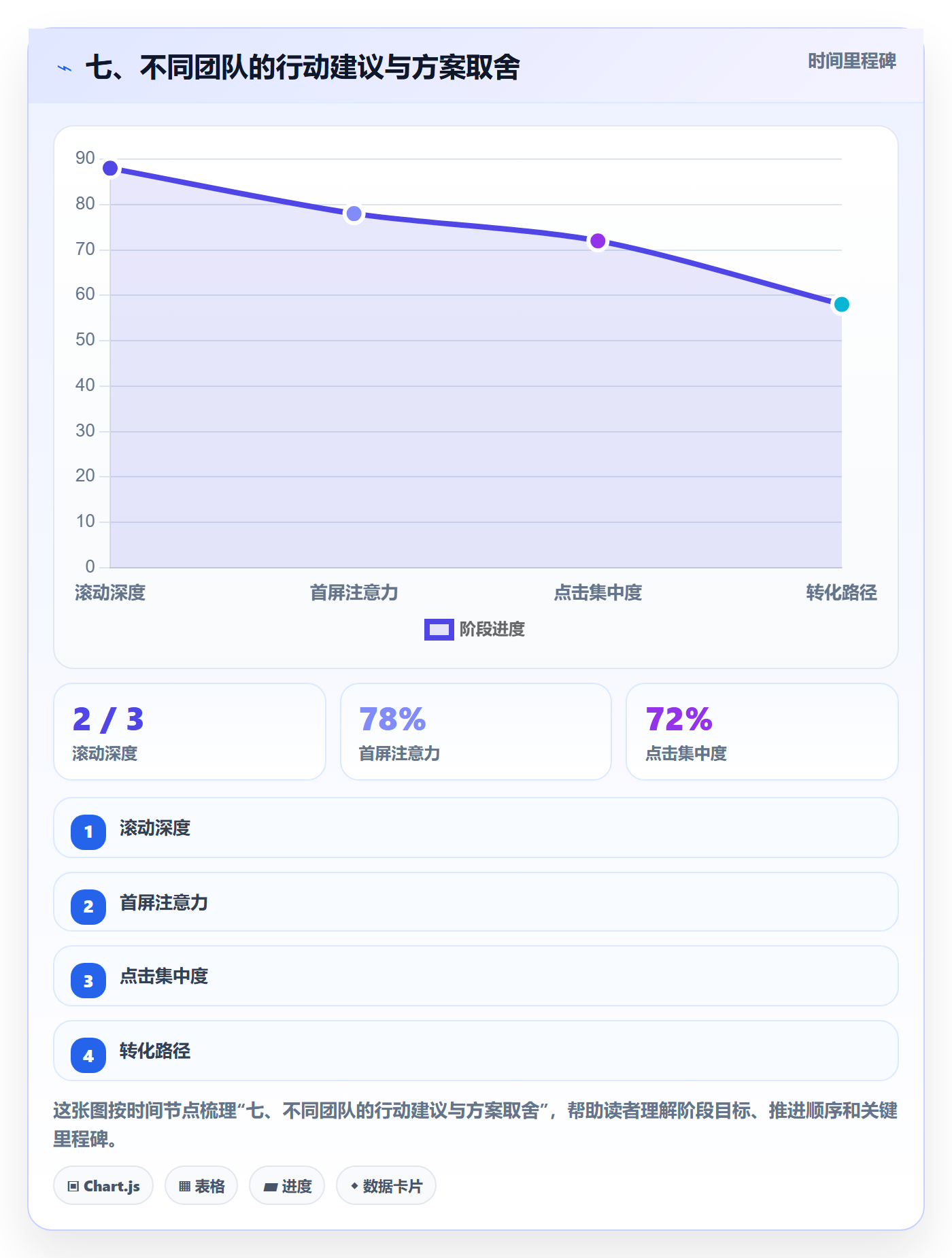 七、不同团队的行动建议与方案取舍