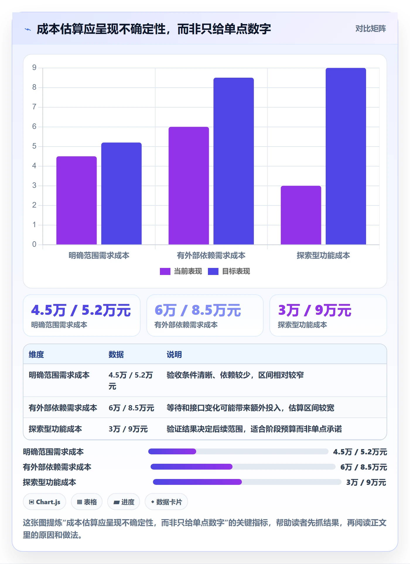 成本管理如何做好人力成本?产品经理入门指南与操作步骤