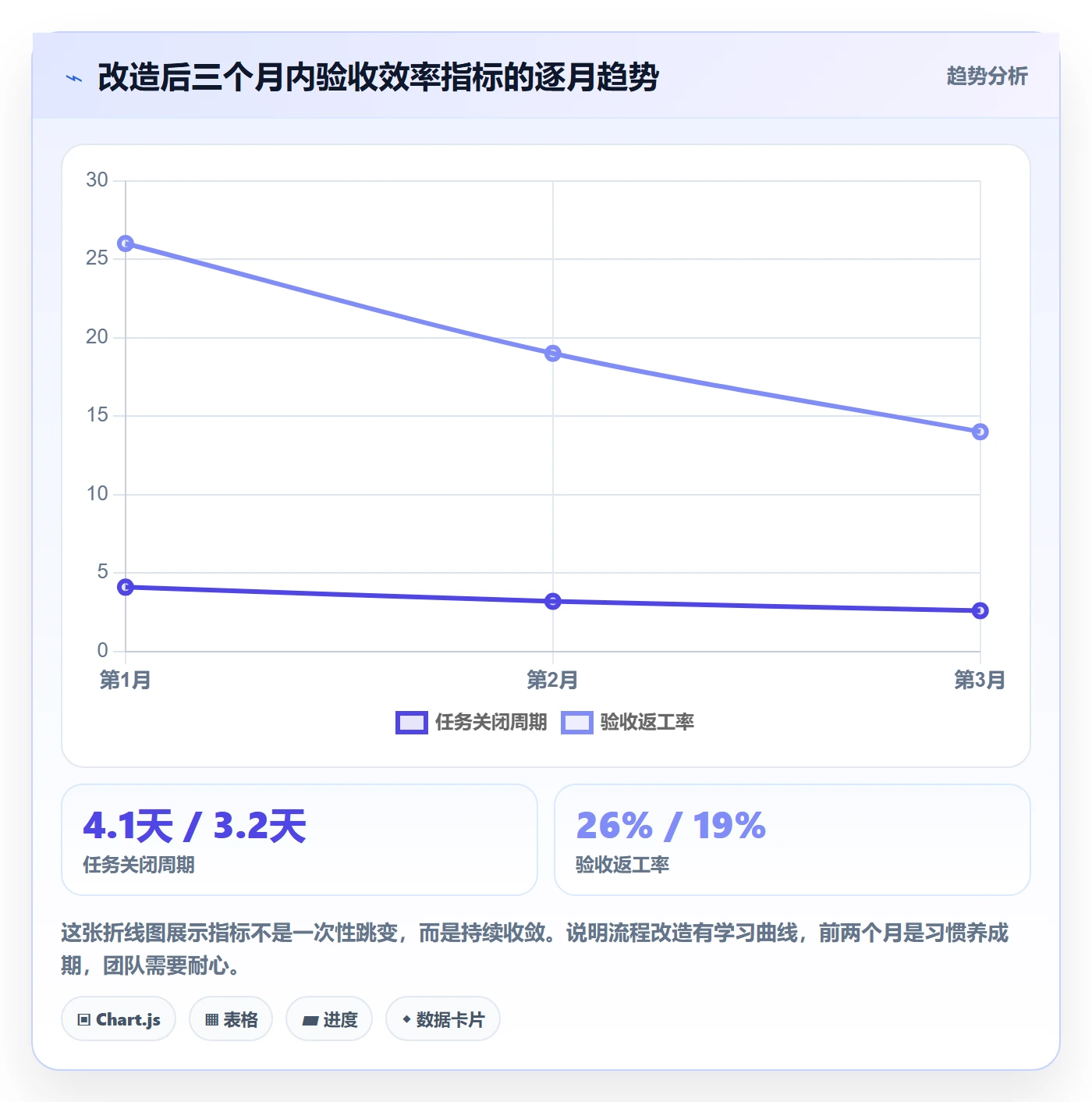 确认完成实操方法：跨部门团队提升任务验收效率的实操方法方法与模板