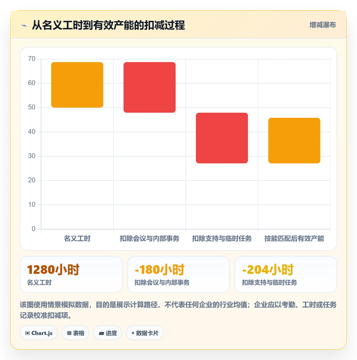 人员投入实操方法：企业管理者提升人力资源计划效率的入门指南方法与模板