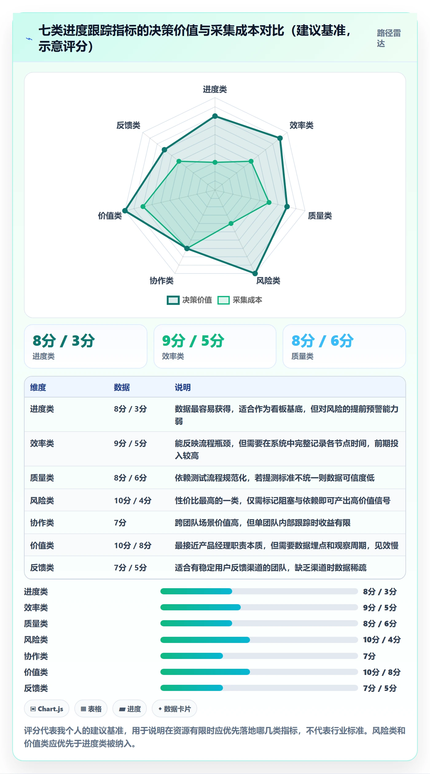 跟踪流程与规范:产品经理进度跟踪最佳实践关键指标