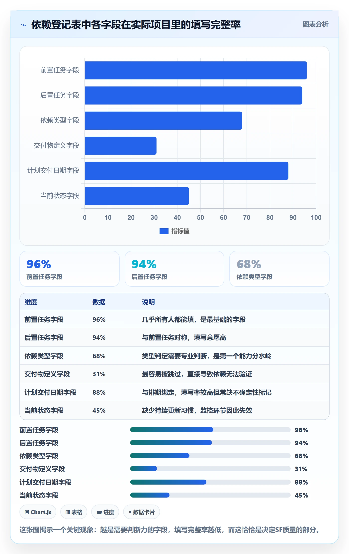 任务依赖如何做好SF?PMO入门指南与操作步骤