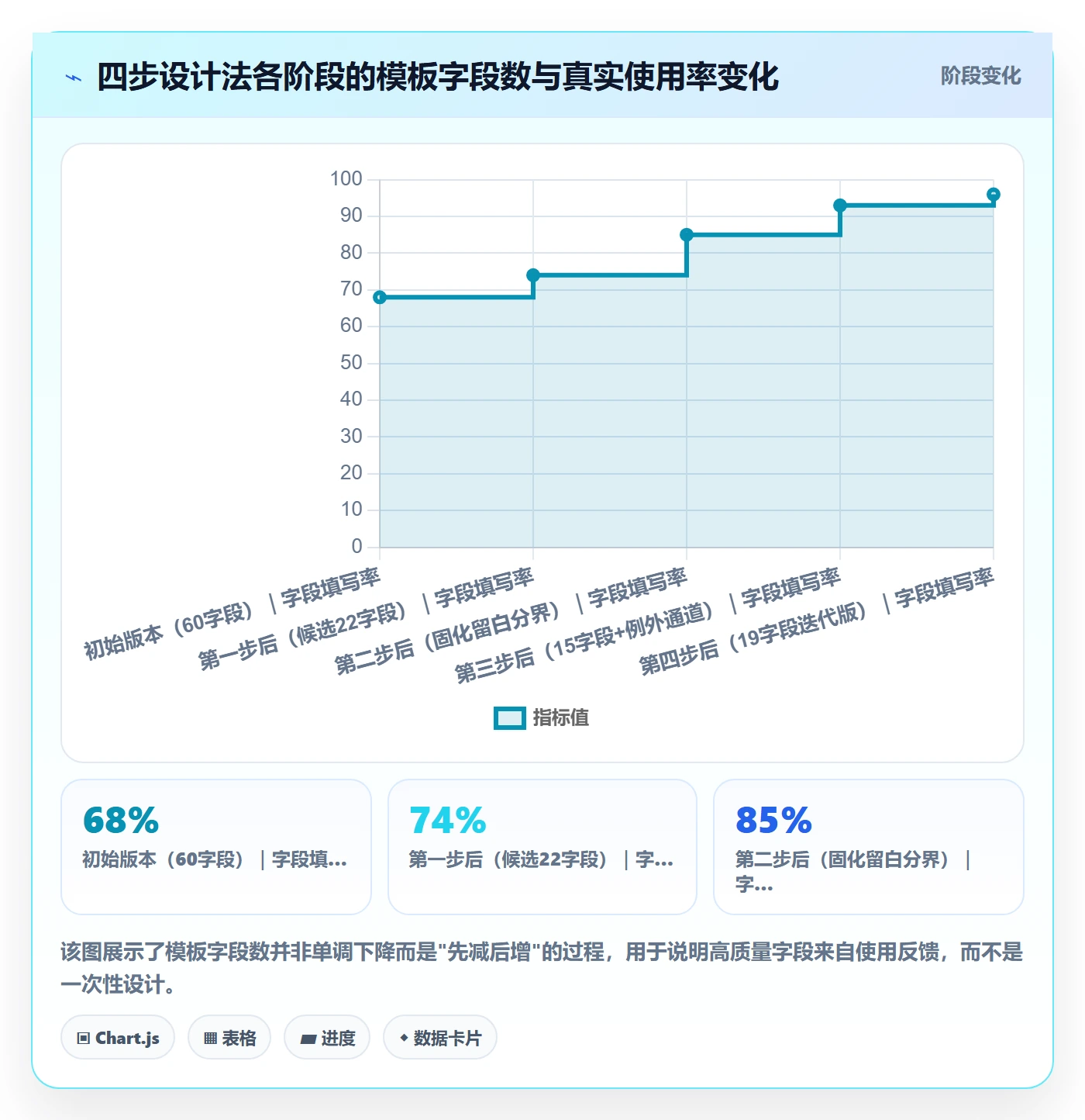 复制项目最佳实践:管理层项目模板实操方法,常见问题