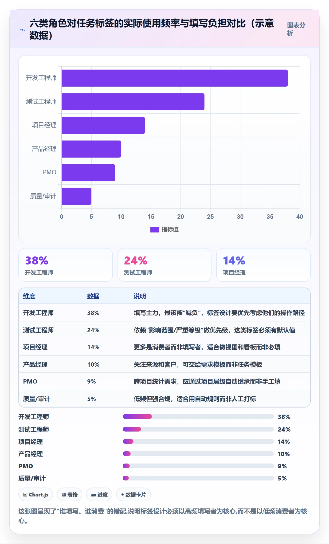 标签落地方案：项目成员开展任务属性的落地方案案例解析