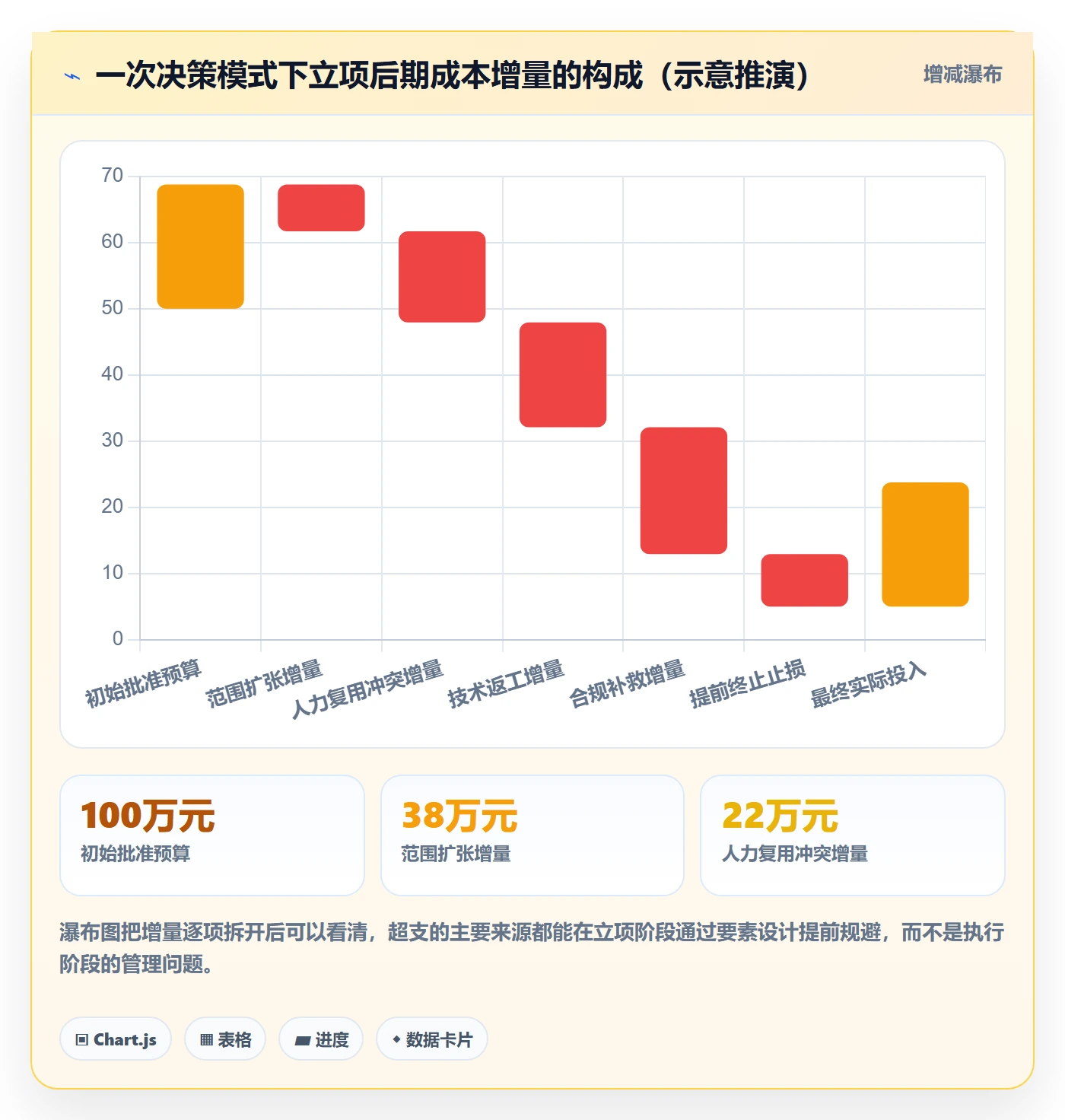 立项审批管理方法大全:项目成员项目立项协同管理落地清单