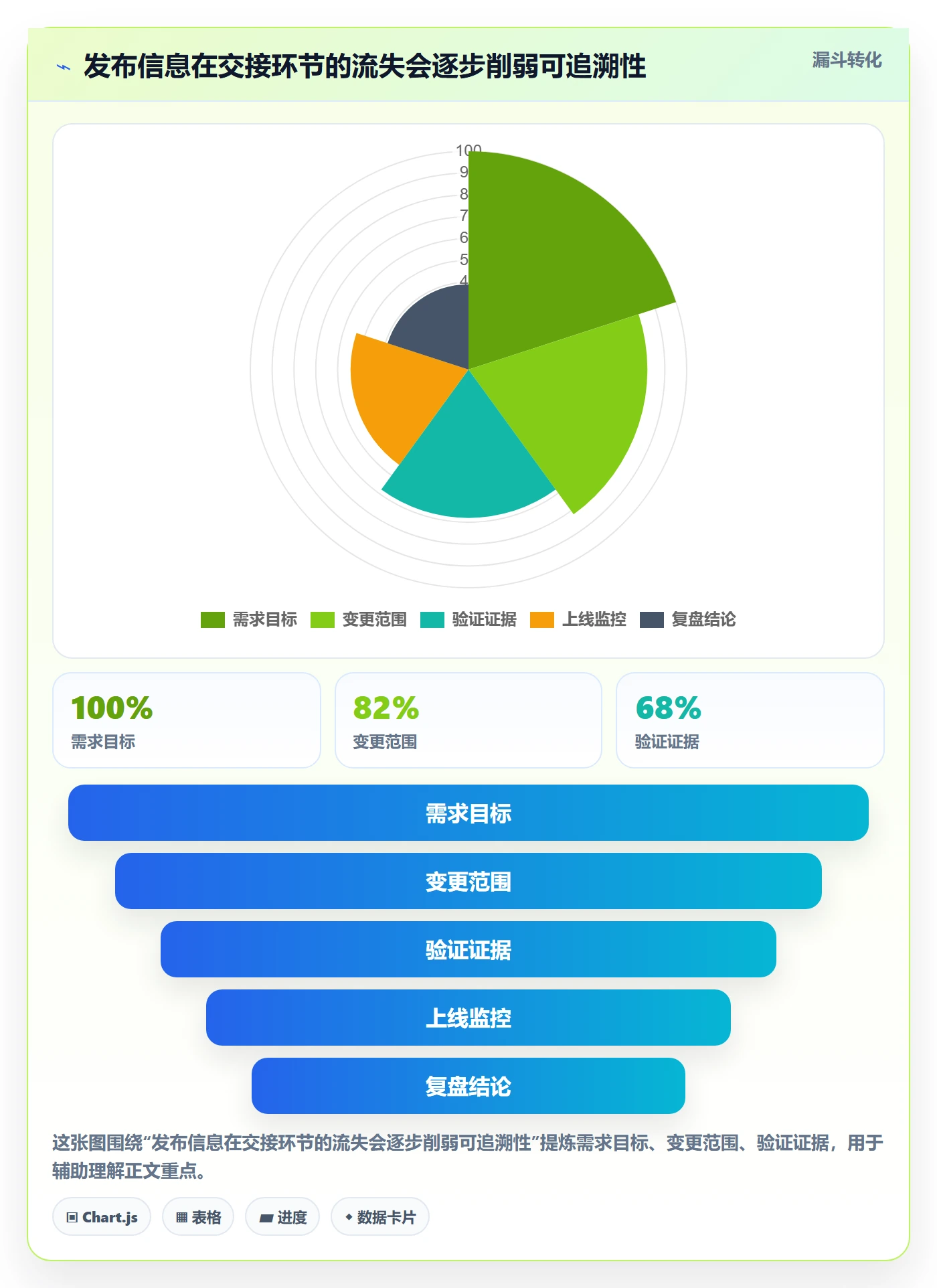 发布记录管理指南:管理层如何做好发布管理,最佳实践全流程